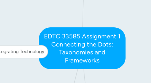 Mind Map: EDTC 33585 Assignment 1 Connecting the Dots: Taxonomies and Frameworks