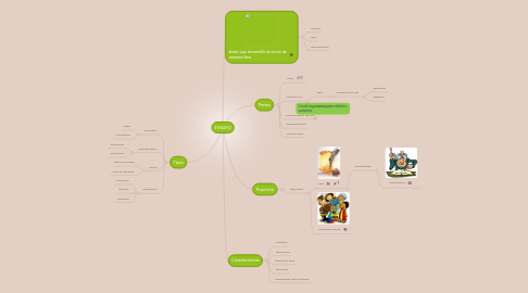 Mind Map: ENSAYO