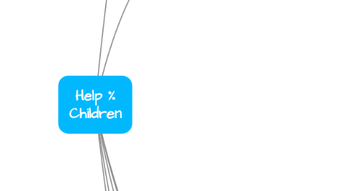 Mind Map: Help % Children