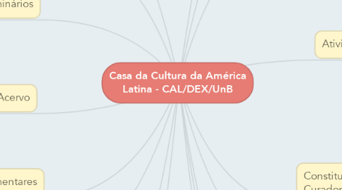 Mind Map: Casa da Cultura da América Latina - CAL/DEX/UnB