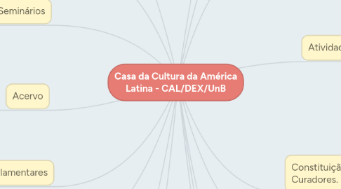 Mind Map: Casa da Cultura da América Latina - CAL/DEX/UnB