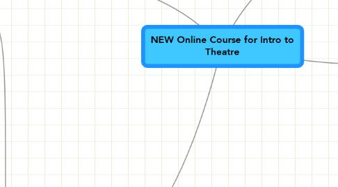 Mind Map: NEW Online Course for Intro to Theatre
