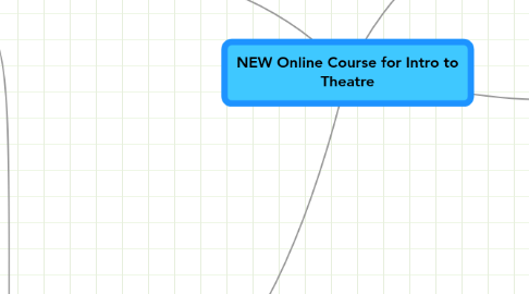 Mind Map: NEW Online Course for Intro to Theatre