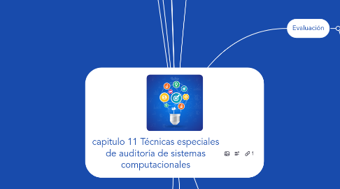 Mind Map: capitulo 11 Técnicas especiales de auditoría de sistemas computacionales