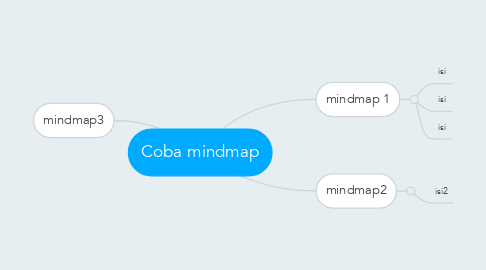 Mind Map: Coba mindmap