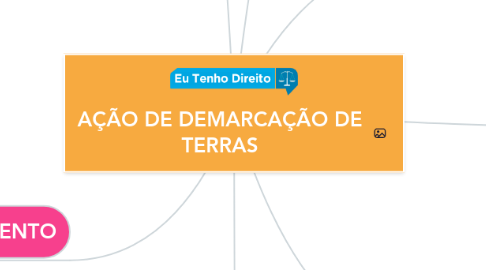 Mind Map: AÇÃO DE DEMARCAÇÃO DE TERRAS