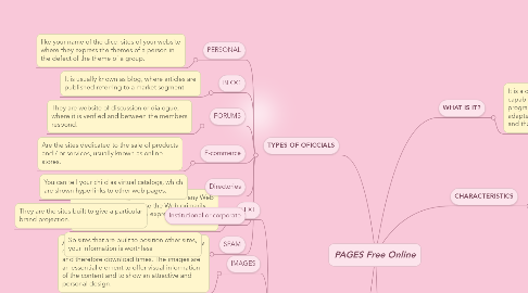 Mind Map: PAGES Free Online