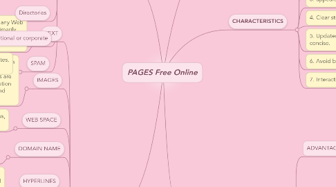 Mind Map: PAGES Free Online