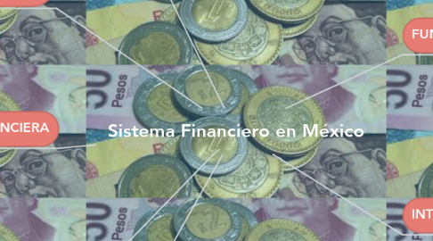 Mind Map: Sistema Financiero en México