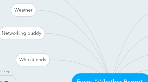 Mind Map: Event "Whether Report"