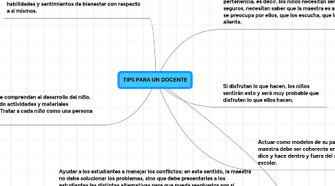 Mind Map: TIPS PARA UN DOCENTE