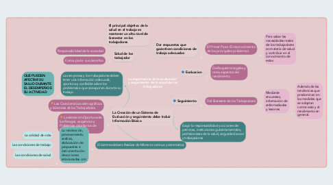 Mind Map: La importancia de la evaluación y seguimiento de la salud de los trabajadores