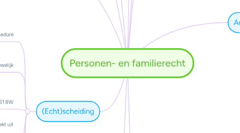 Mind Map: Personen- en familierecht