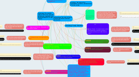 Mind Map: Terminology "Family" Mind Map