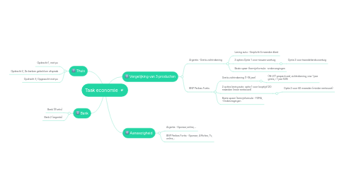 Mind Map: Taak economie