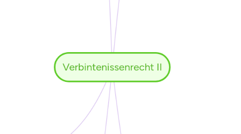 Mind Map: Verbintenissenrecht II