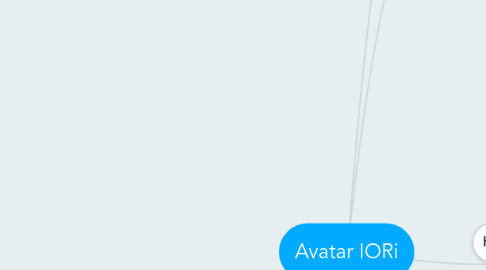 Mind Map: Avatar IORi