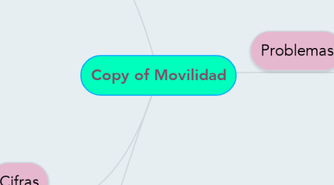 Mind Map: Copy of Movilidad