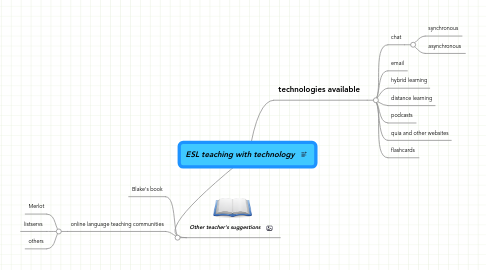 Mind Map: ESL teaching with technology