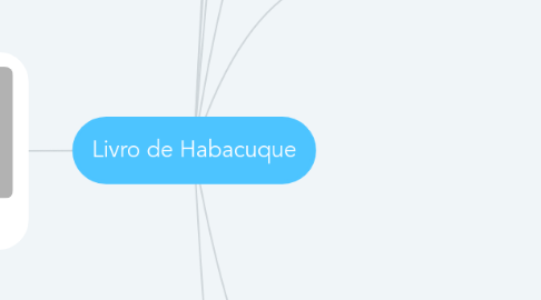 Mind Map: Livro de Habacuque