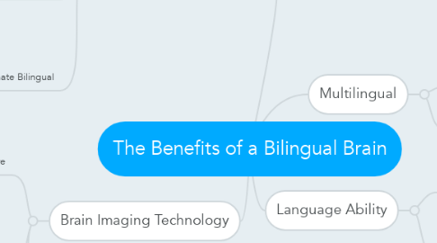 Mind Map: The Benefits of a Bilingual Brain