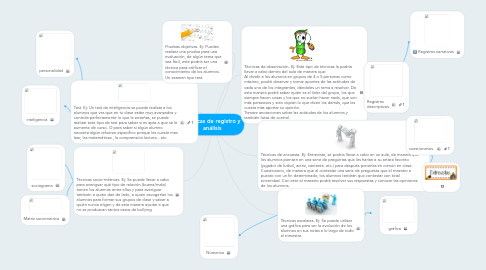 Mind Map: Técnicas de registro y análisis