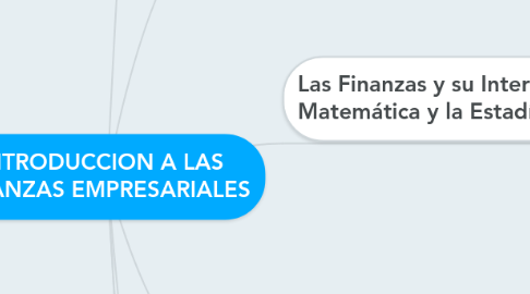 Mind Map: INTRODUCCION A LAS FINANZAS EMPRESARIALES