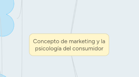 Mind Map: Concepto de marketing y la psicología del consumidor