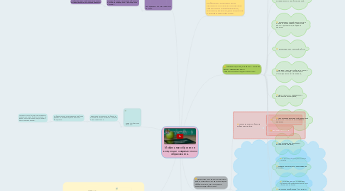Mind Map: Мобильное обучение в концепции современного образования.