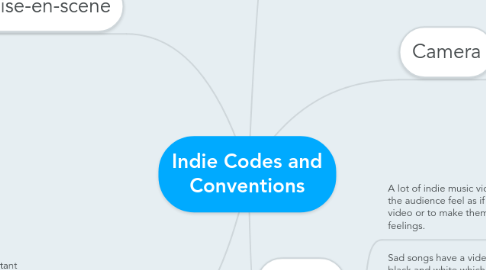 Mind Map: Indie Codes and Conventions