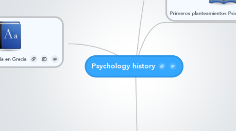 Mind Map: Psychology history