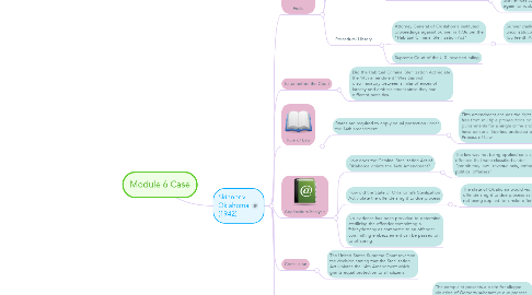 Mind Map: Module 6 Case