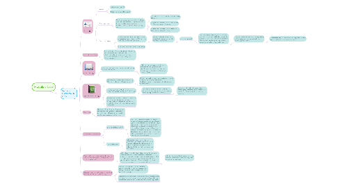 Mind Map: Module 6 Case