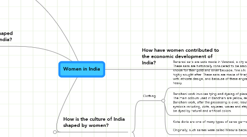 Mind Map: Women in India