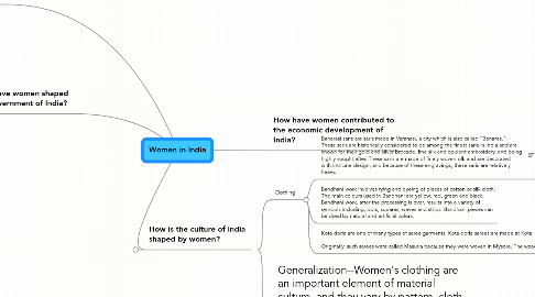 Mind Map: Women in India