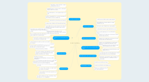 Mind Map: EL OJO Y LA VISION