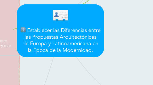 Mind Map: Establecer las Diferencias entre las Propuestas Arquitectónicas de Europa y Latinoamericana en la Época de la Modernidad.