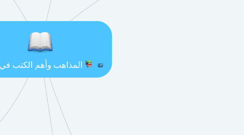 Mind Map: المذاهب وأهم الكتب في علمي: