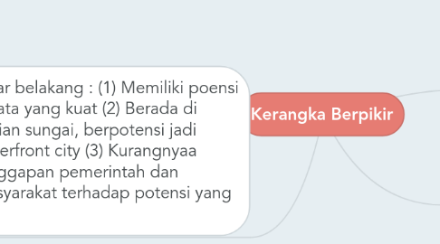 Mind Map: Kerangka Berpikir