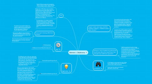 Mind Map: Skinner v. Oklahoma