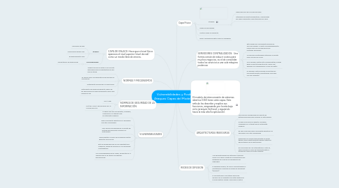 Mind Map: Vulnerabilidades y Posibles  Ataques Capas del Modelo OSI