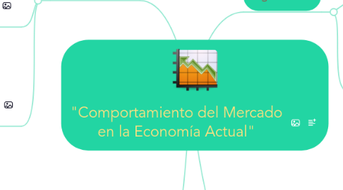 Mind Map: "Comportamiento del Mercado en la Economía Actual"