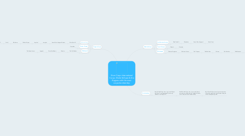 Mind Map: Drum Corps International Corps- World & Open & the Regions with the most corps/membership