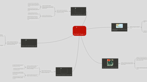 Mind Map: The Pacific Theater