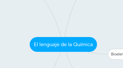 Mind Map: El lenguaje de la Química