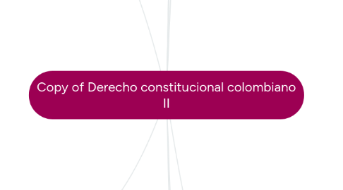 Mind Map: Copy of Derecho constitucional colombiano II