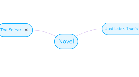 Mind Map: Novel