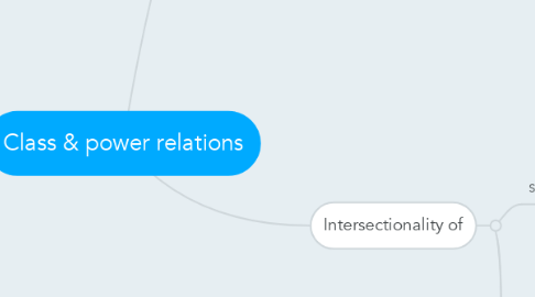 Mind Map: Class & power relations