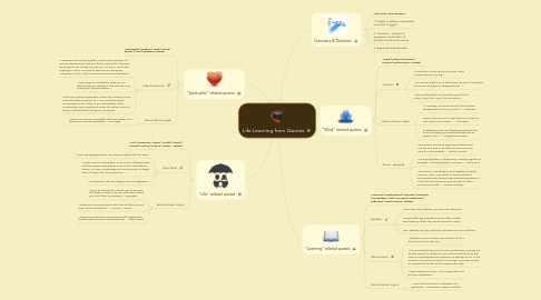 Mind Map: Life Learning from Quotes