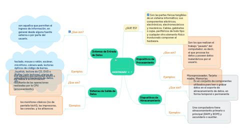 Mind Map: HARDWARE